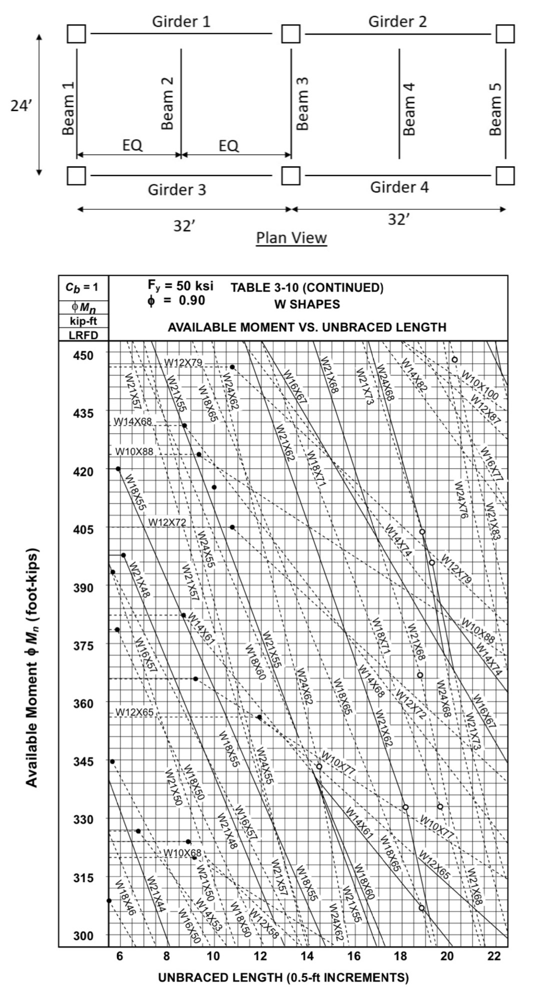 ( Please actually solve it and not just write out