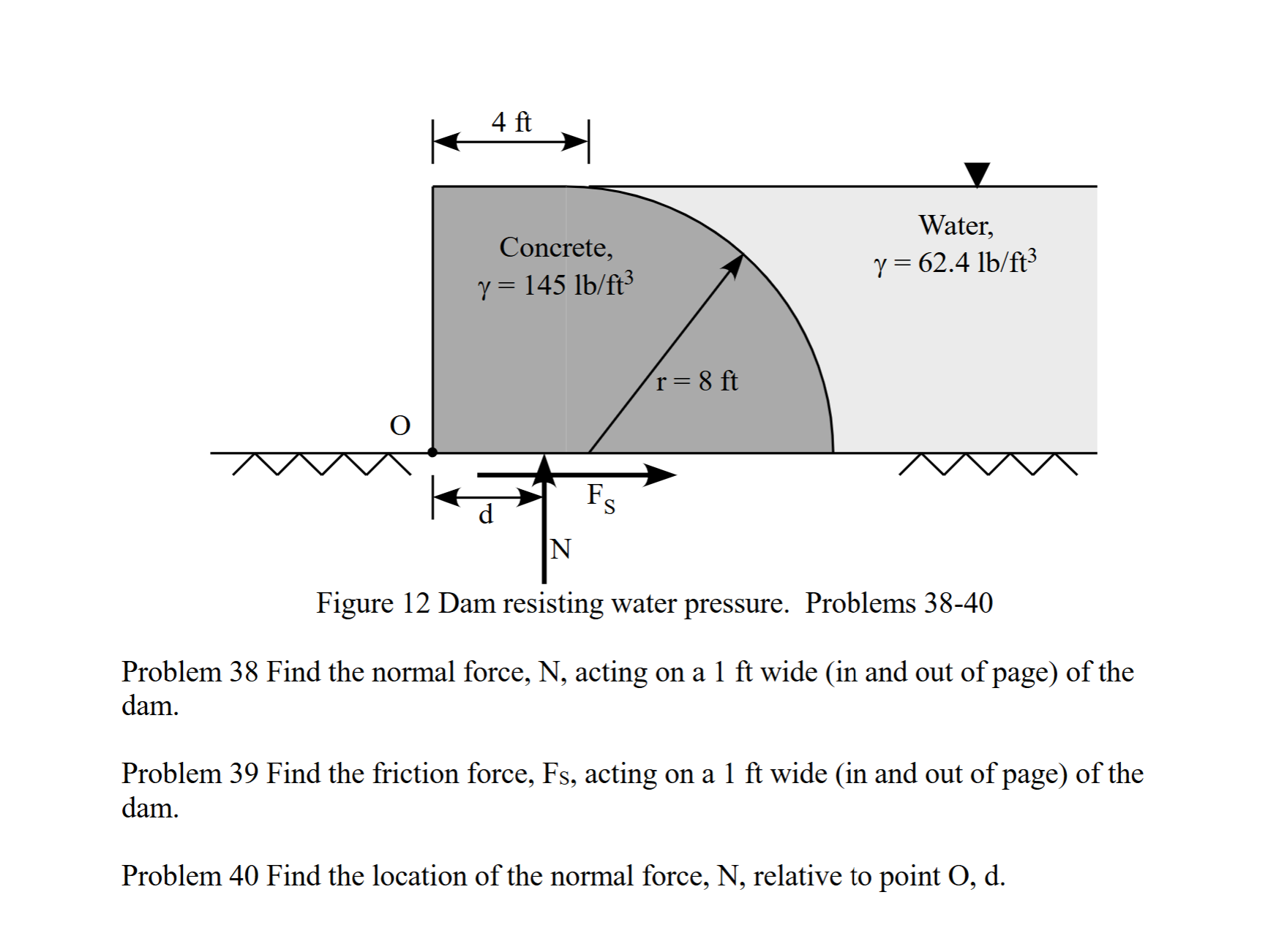 Figure 1 2 Dam resisting water pressure. Problems