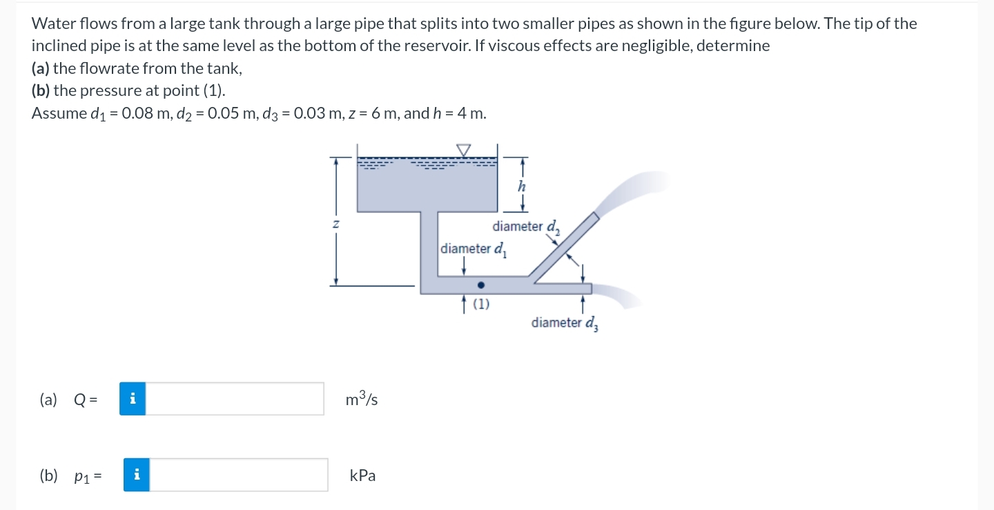 Water flows from a large tank through a large