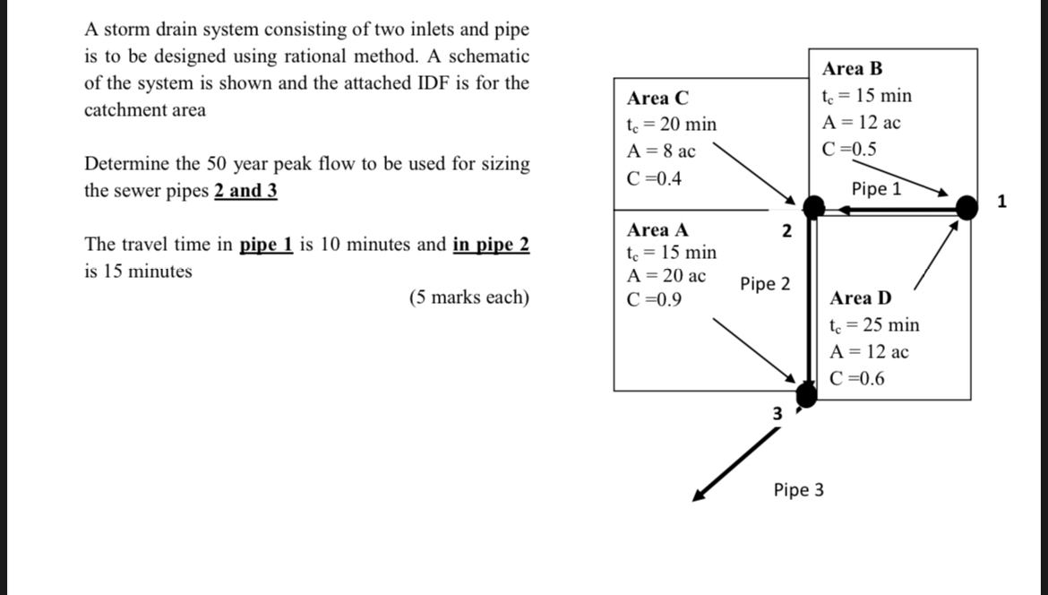 A storm drain system consisting of two inlets and