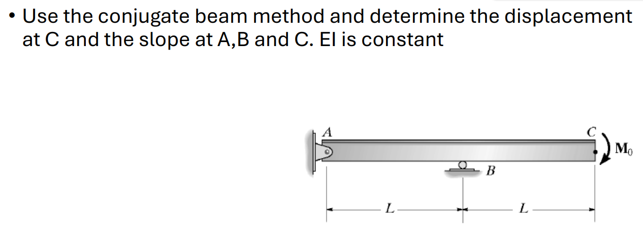 Use the conjugate beam method and determine the