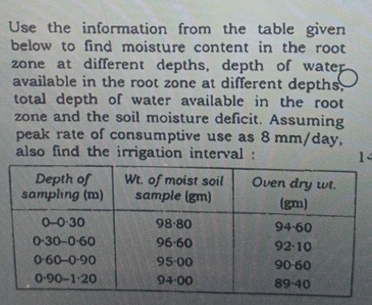 Use the information from the table given below to