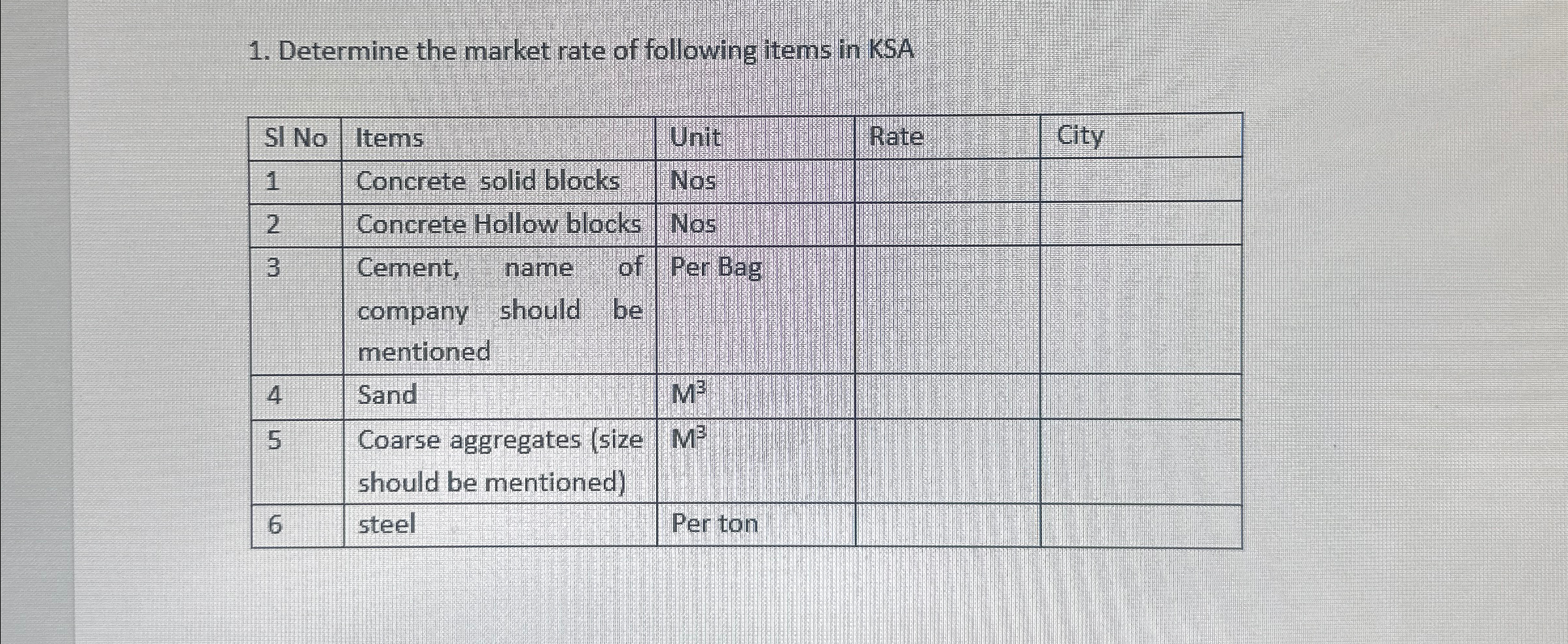 Determine the market rate of following items in