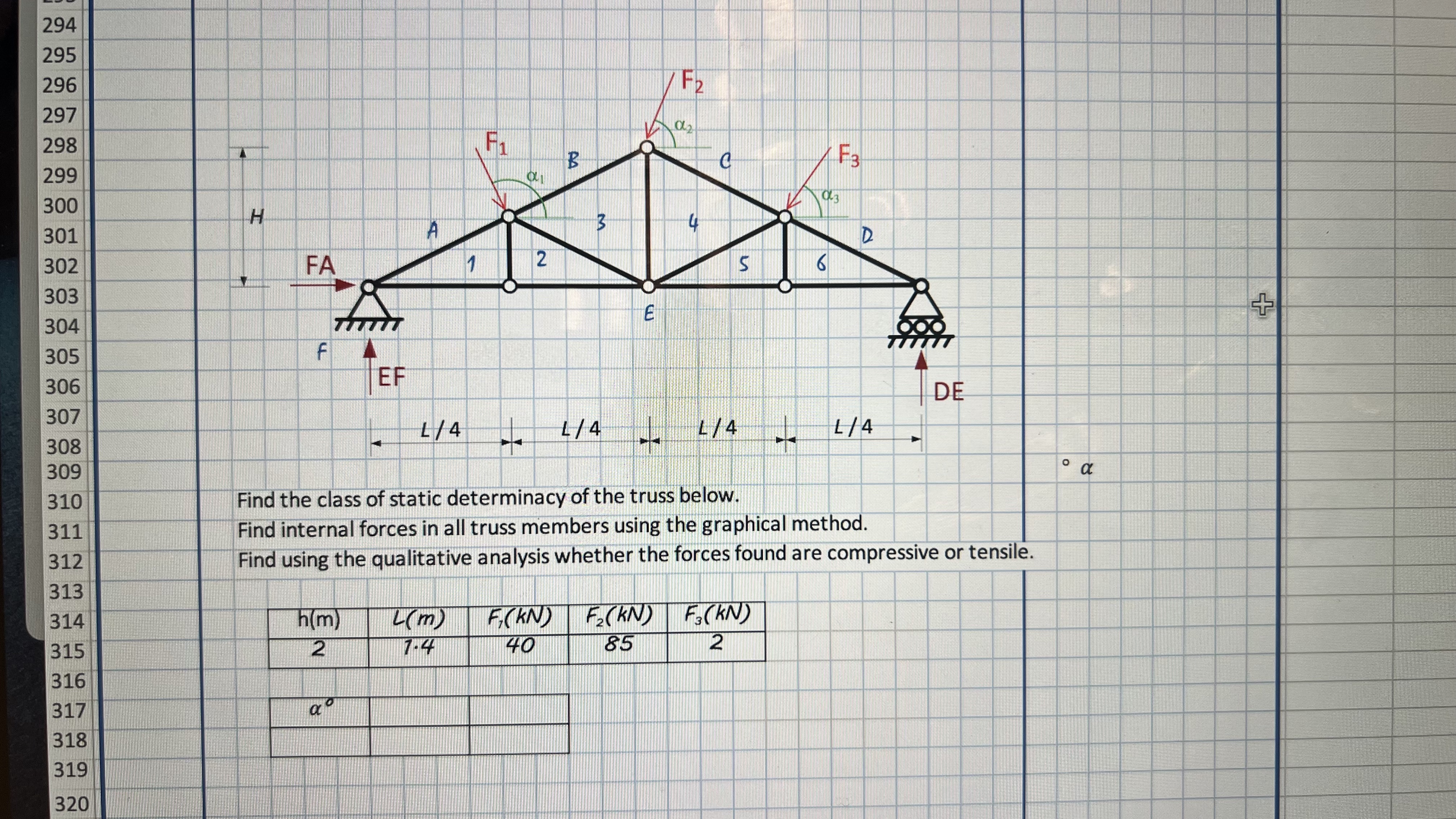 Find the class of static determinacy of the truss