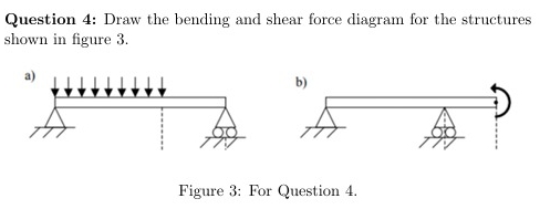 Question 4 : Draw the bending and shear force