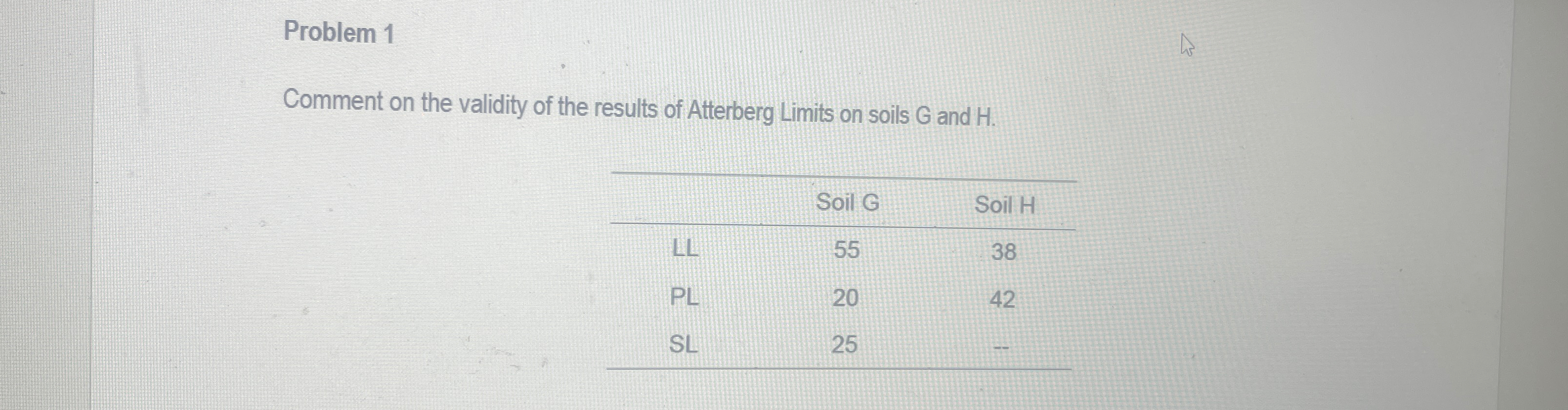 Problem 1 Comment on the validity of the results