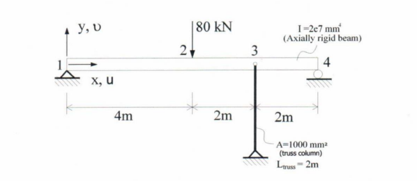 Find the approximate vertical displacement of