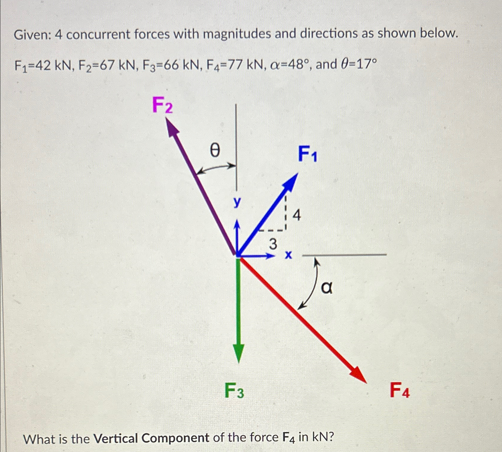 Given: 4 concurrent forces with magnitudes and
