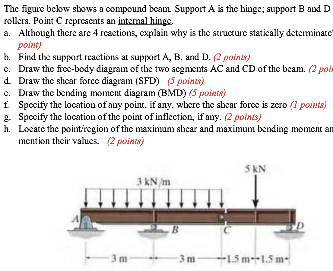The figure below shows a compound beam. Support A