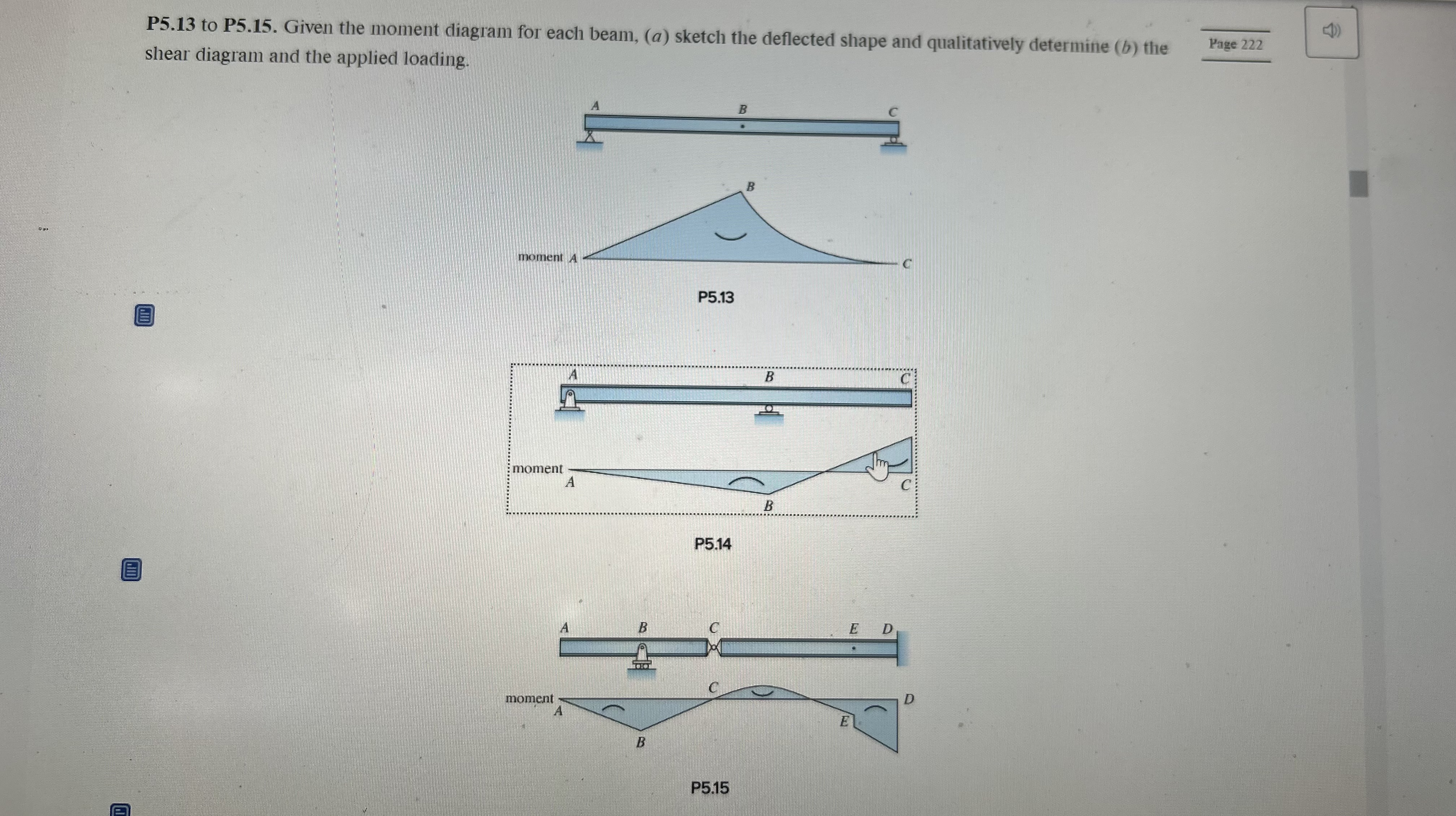 P 5 . 1 3 to P 5 . 1 5 . Given the moment diagram