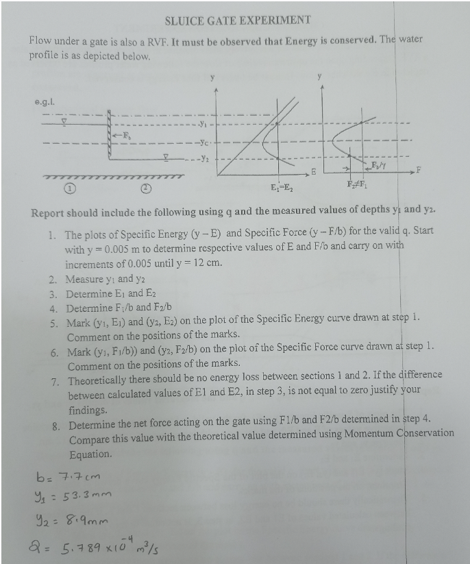 SLUICE GATE EXPERIMENT Flow under a gate is also