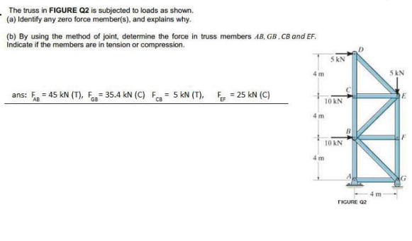 The truss in FIGURE Q 2 is subjected to loads as