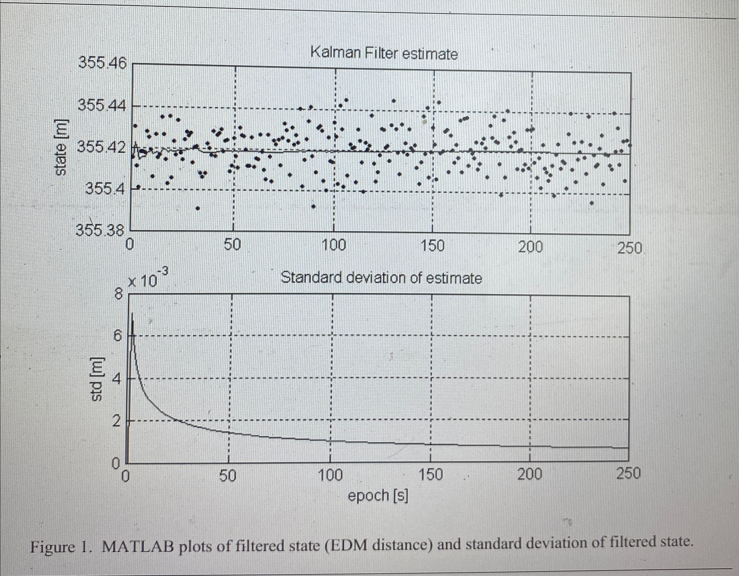 Figure 1 . MATLAB plots of filtered state ( EDM
