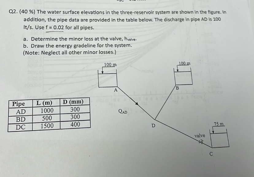 Q 2 . ( 4 0 % ) The water surface elevations in