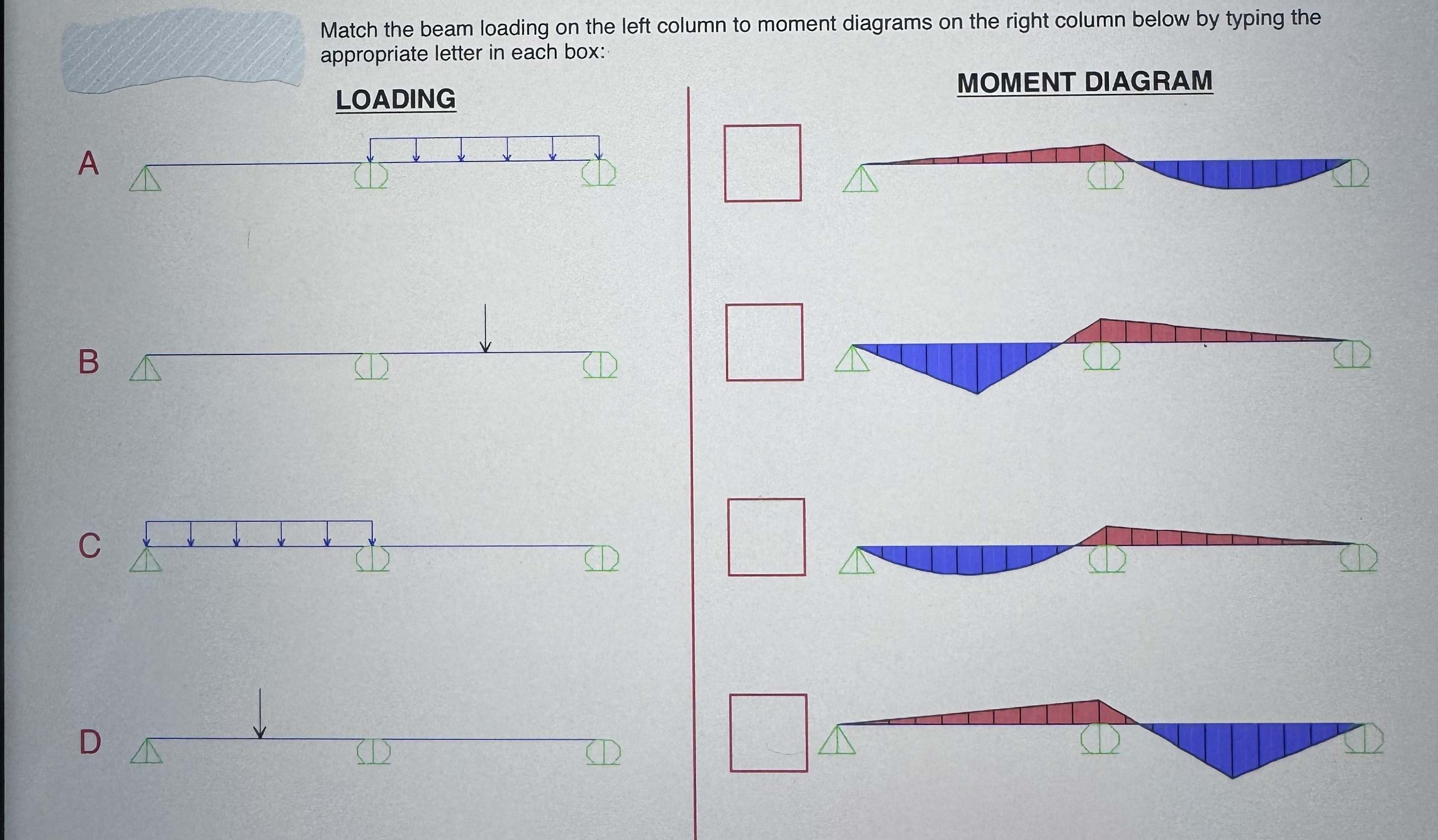 Match the beam loading on the left column to