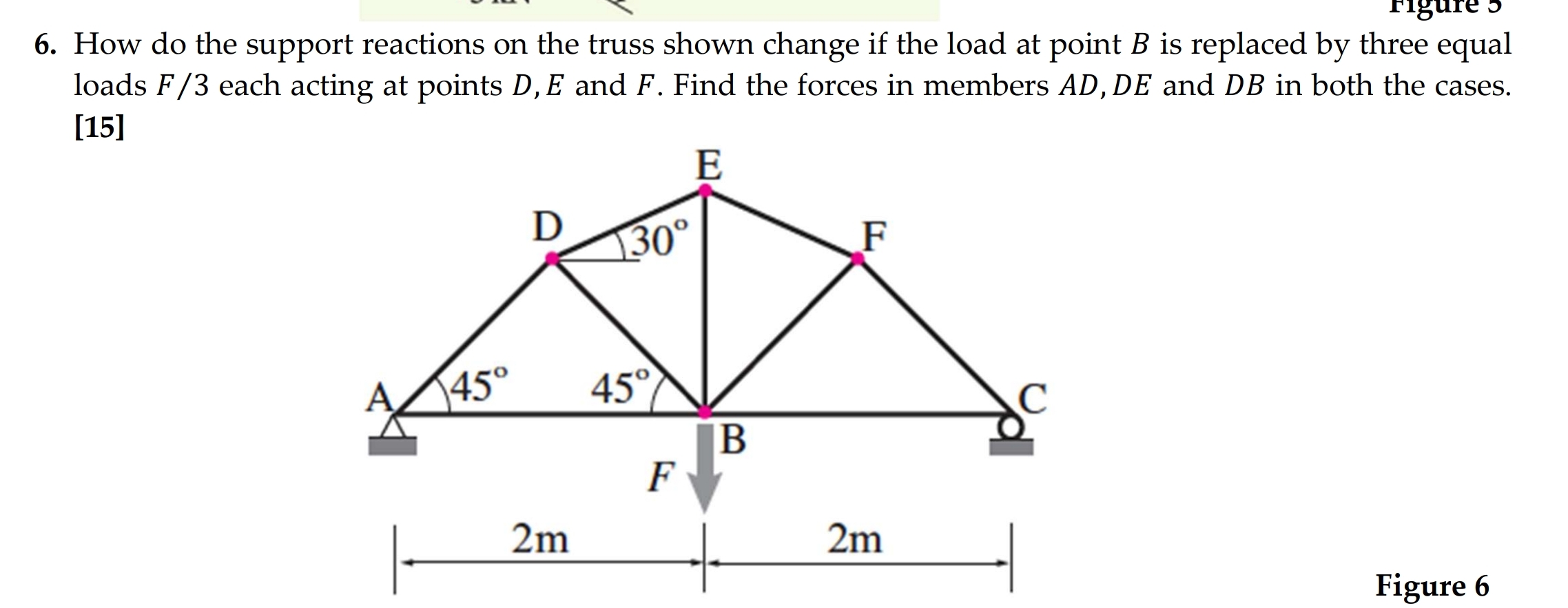How do the support reactions on the truss shown