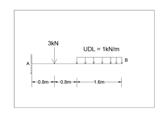 Calculate the maximum bending moment, max shear