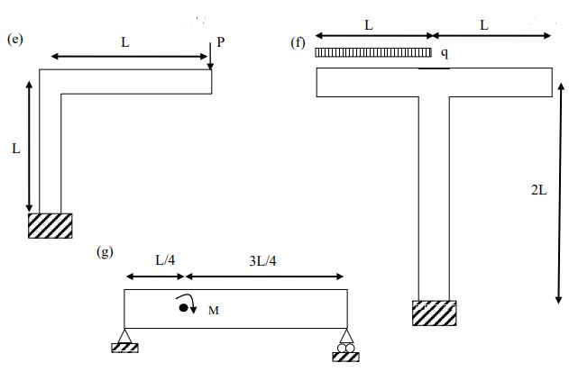For the following systems, plot the deflected