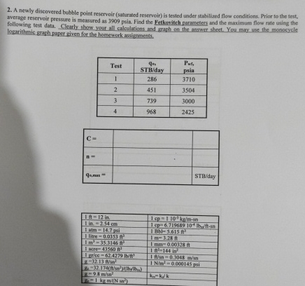 A newly discovered bubble point reservoir (