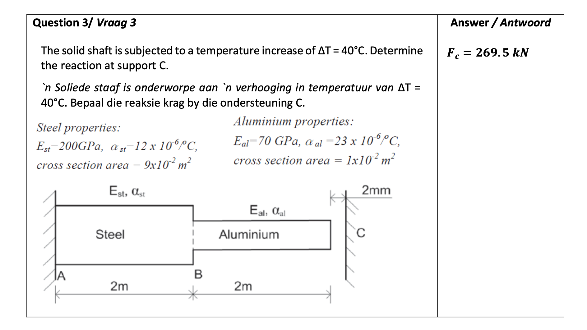 Question 3 / Vraag 3 The solid shaft is subjected