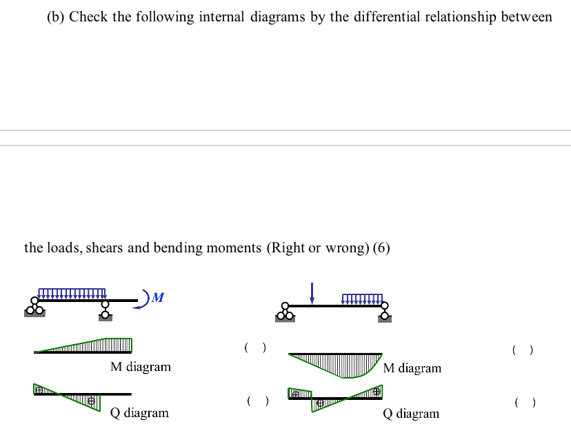 ( b ) Check the following internal diagrams by