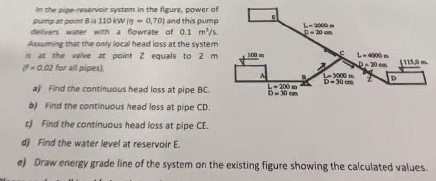In the pipe - reservoir system in the figure,
