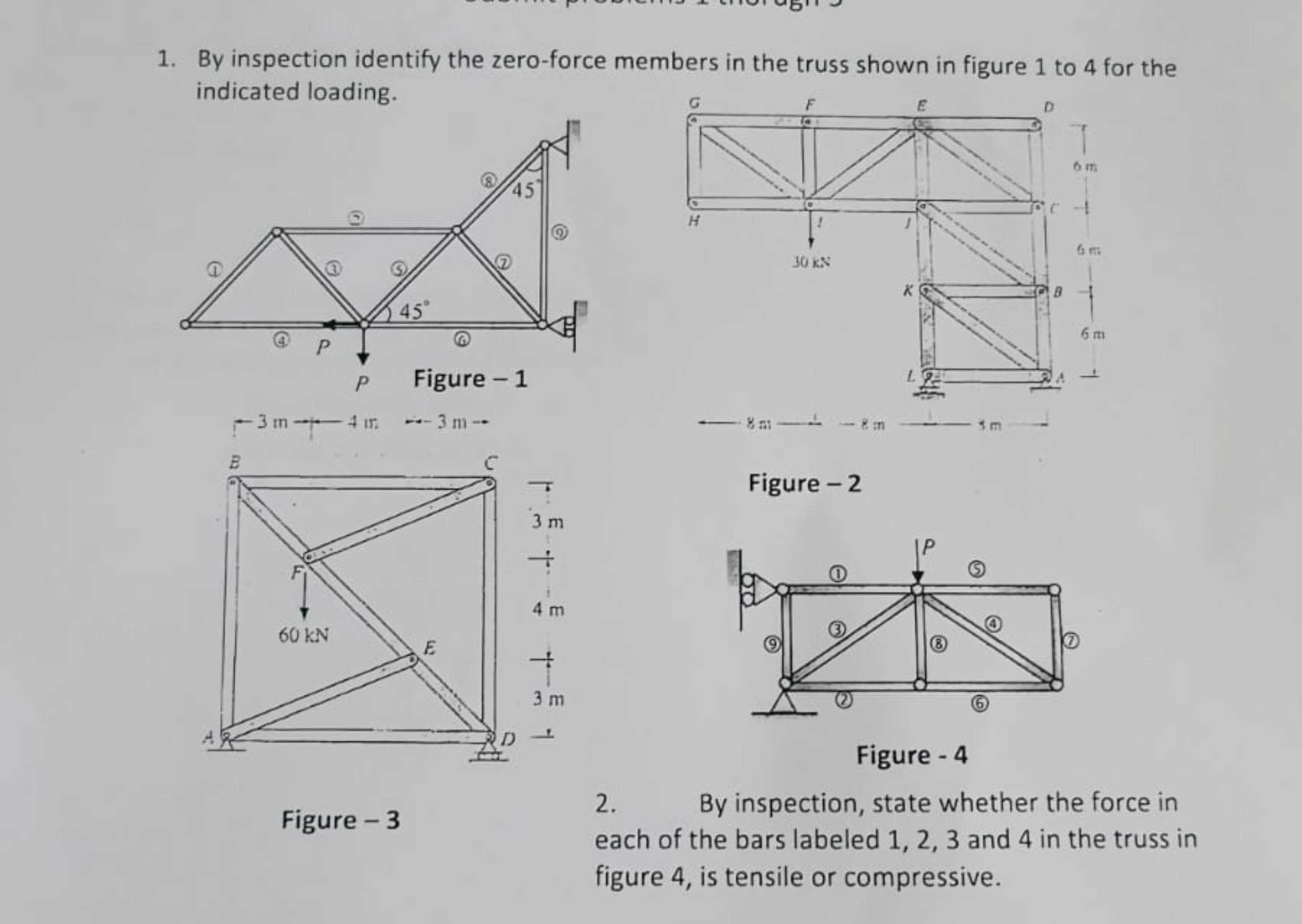 By inspection identify the zero - force members