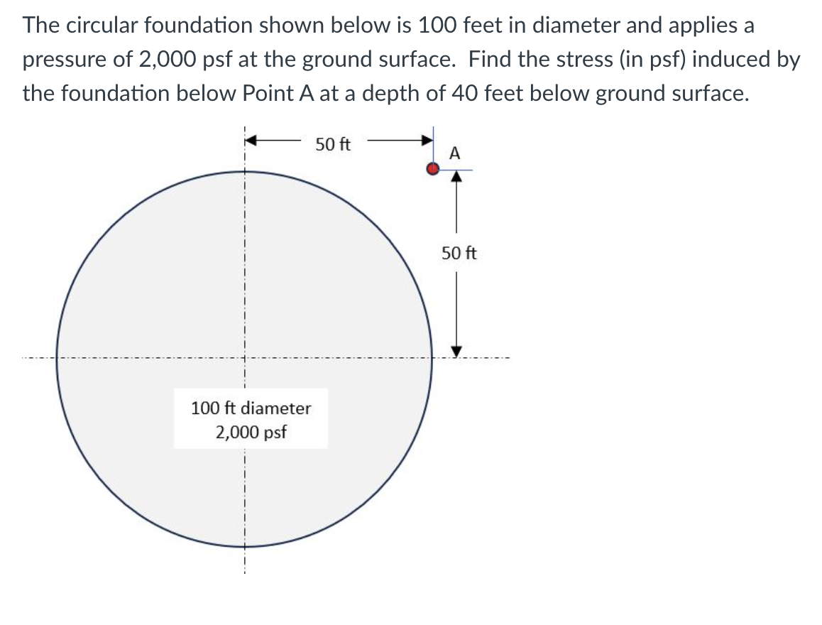 The circular foundation shown below is 1 0 0 feet