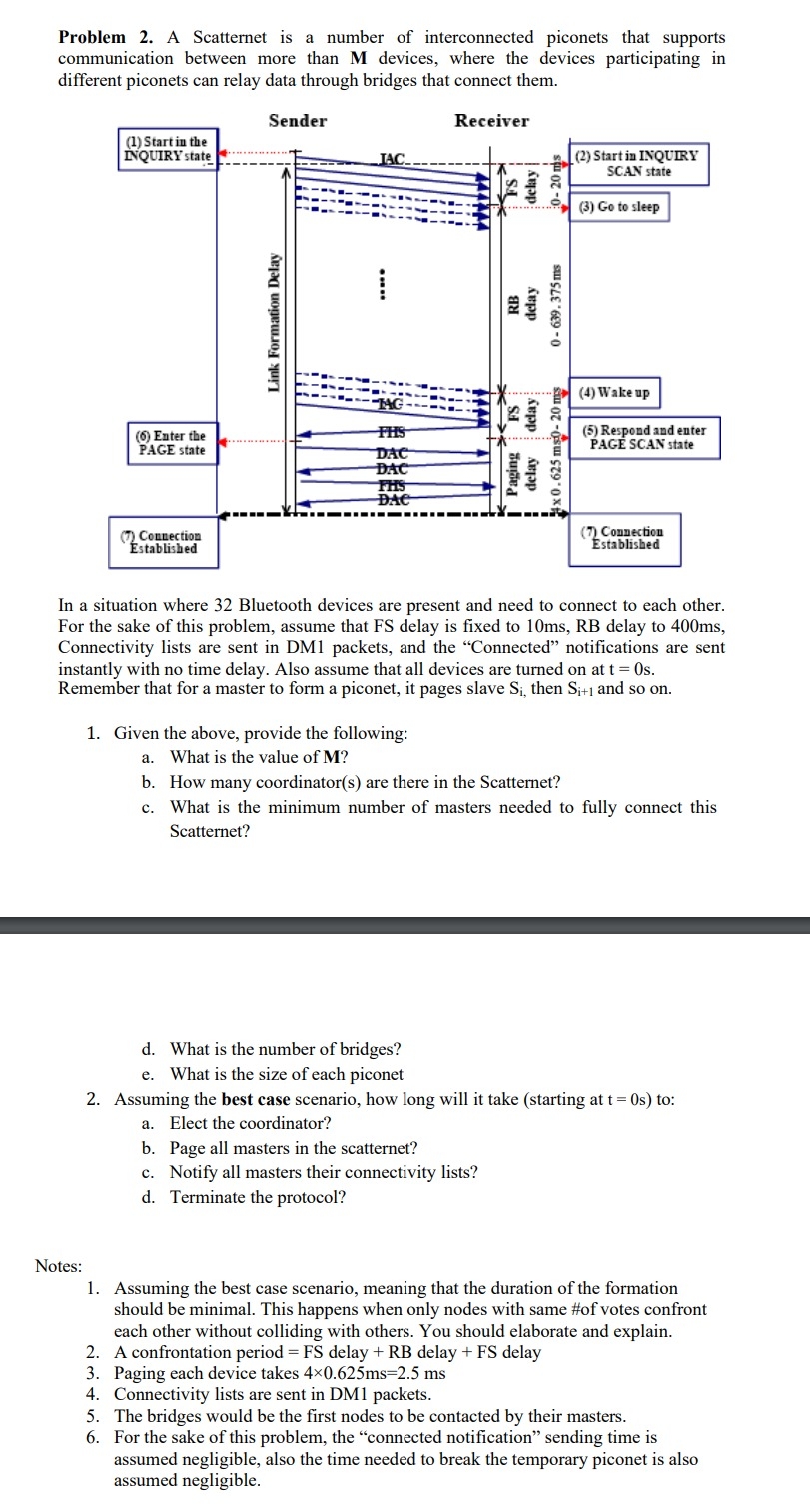 Problem 2 . A Scatternet is a number of