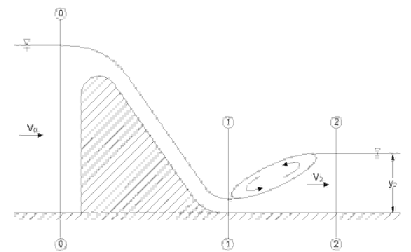An ogee - crested weir of width B = 1 0 m
