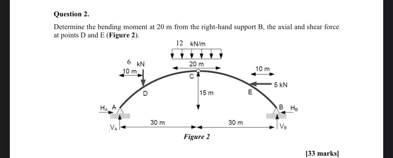Question 2 . Determine the bending moment at 2 0
