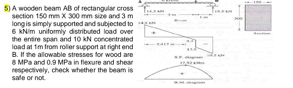 A wooden beam A B of rectangular cross section 1