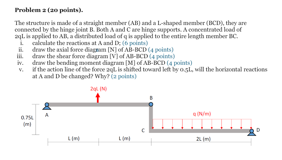 Problem 2 ( 2 0 points ) . The structure is made