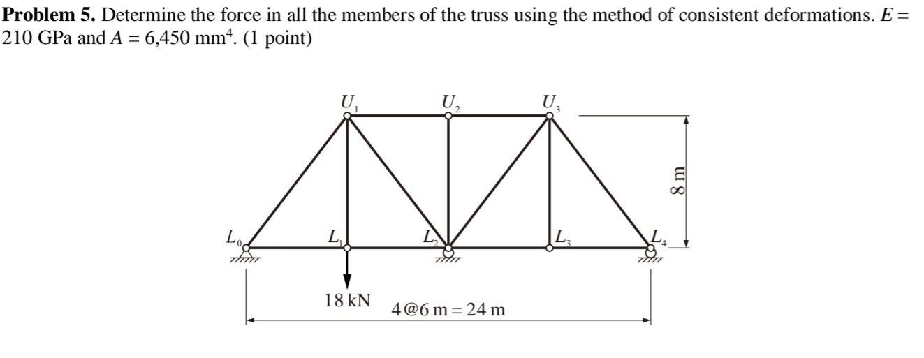 Problem 5 . Determine the force in all the