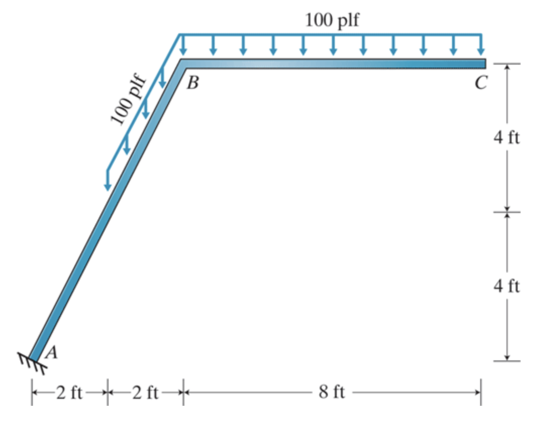 Prob. 4 . 1 8 bThe owners of an amusement park