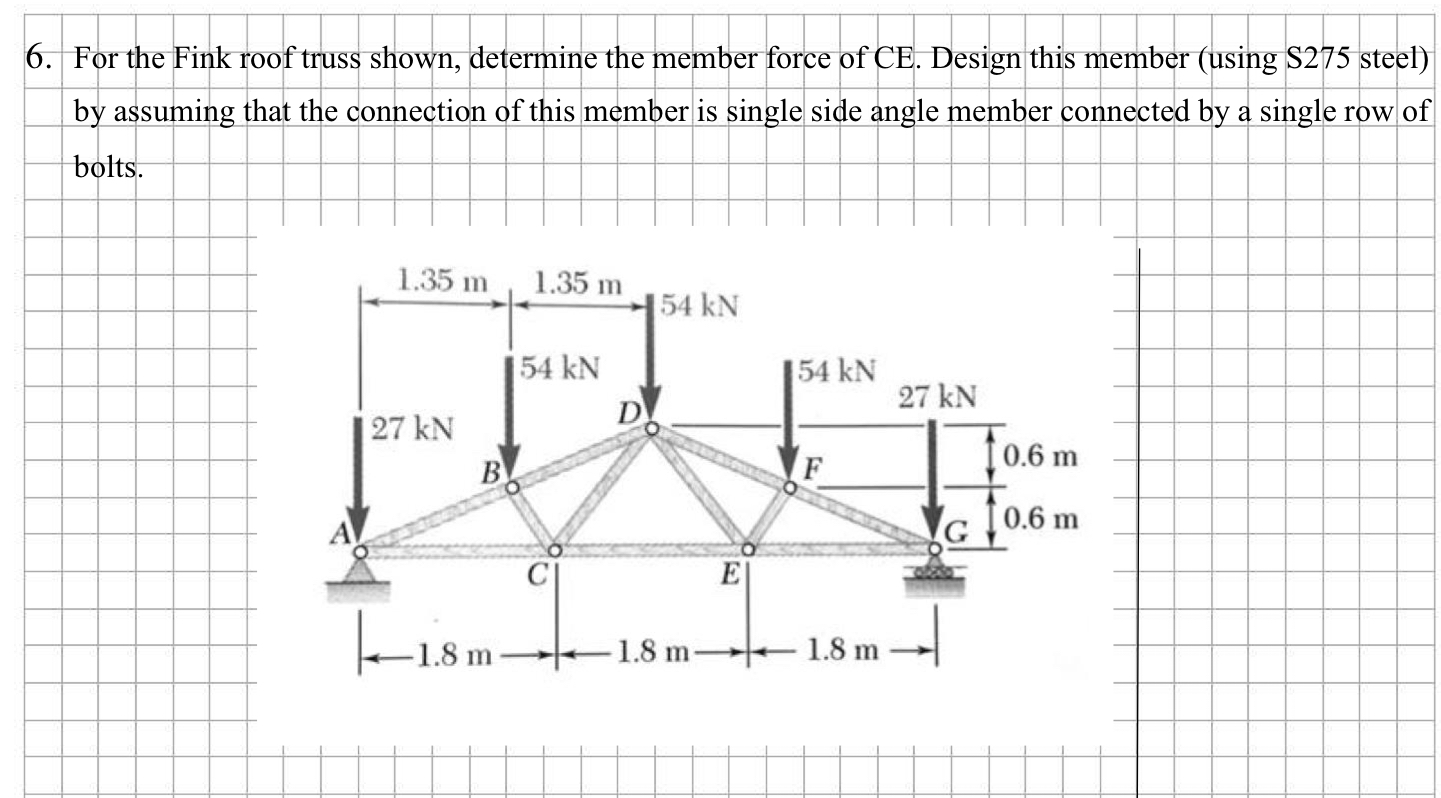 For the Fink roof truss shown, determine the
