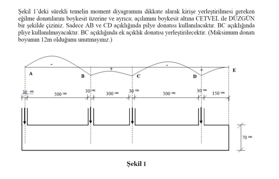 ekil l'deki s rekli temelin moment diyagram n