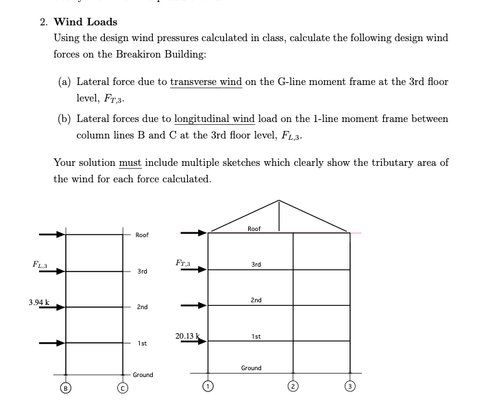 Wind Loads Using the design wind pressures