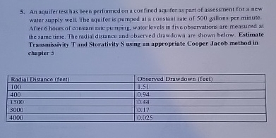 An aquifer test has been performed on a confined