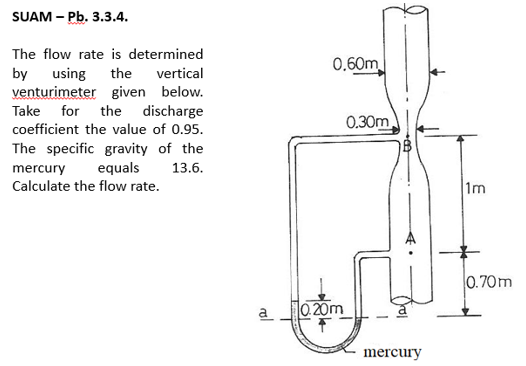SUAM - Pb . 3 . 3 . 4 . The flow rate is