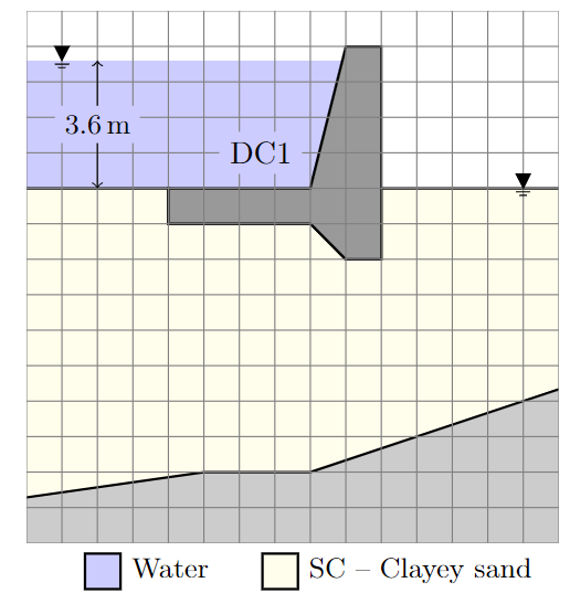Draw a flow net for the cross section of the dam