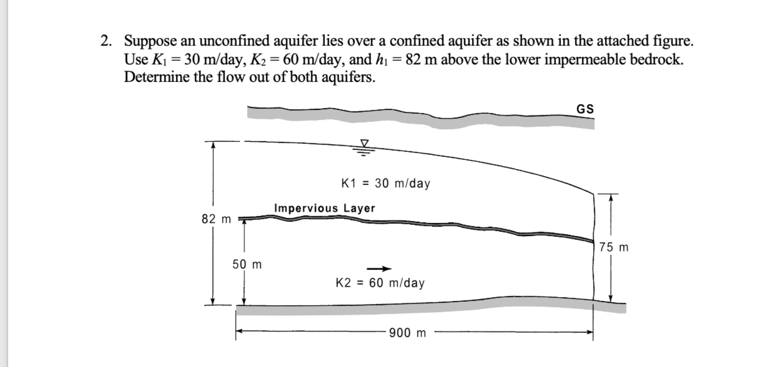 Suppose an unconfined aquifer lies over a
