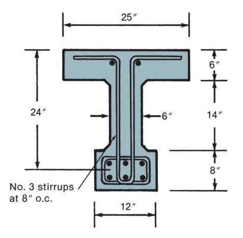 Determine the design shear capacity ( \ Phi Vn )
