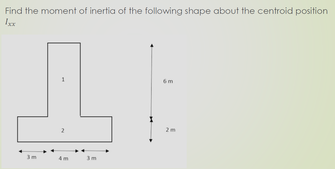 Find the moment of inertia of the following shape