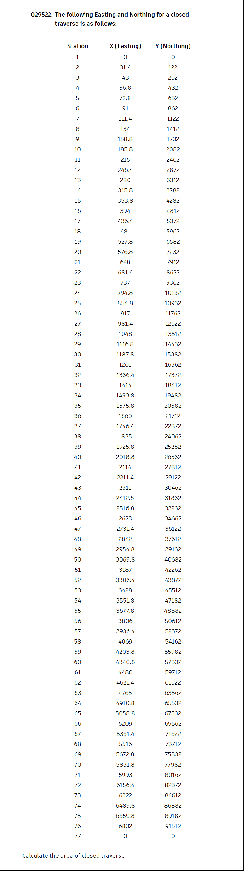 Civil EngineeringQ 2 9 5 2 2 . The following