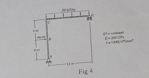 Finding deflection at C using the Unit load
