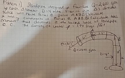 Problen 1 ) Standpipe designed os flwrate Q = 2 ,