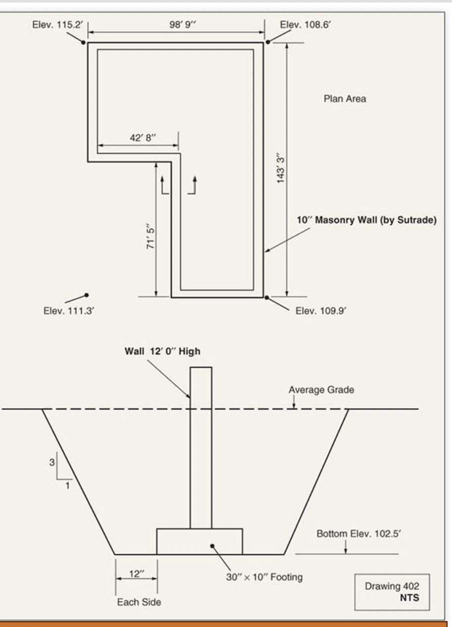 The following drawing shows the plan of a wall