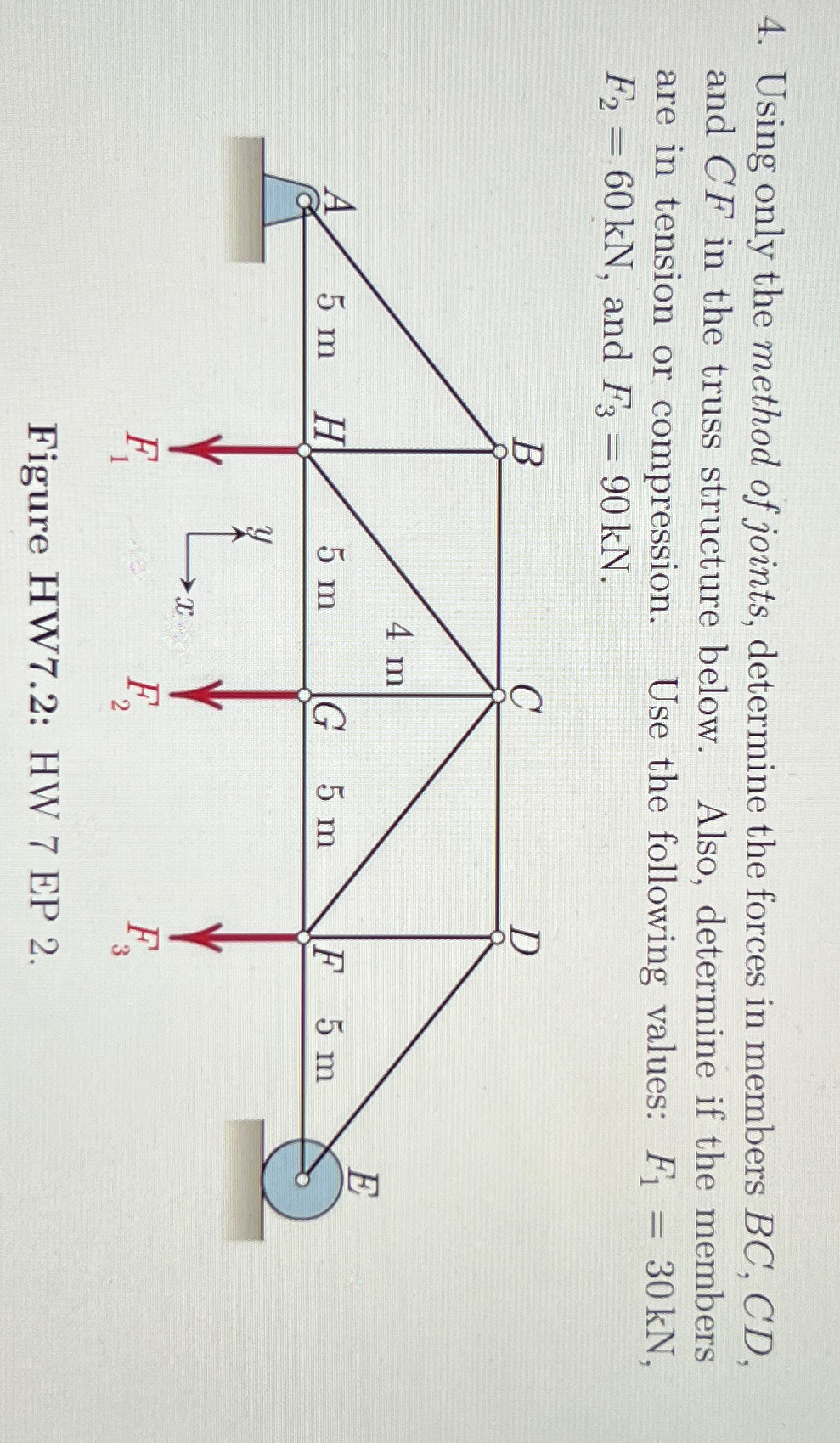 Using only the method of joints, determine the