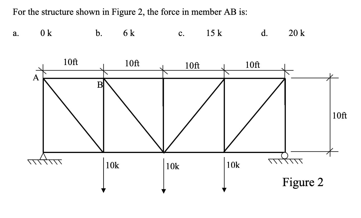 For the sructure shown in Figure 2 , the force in